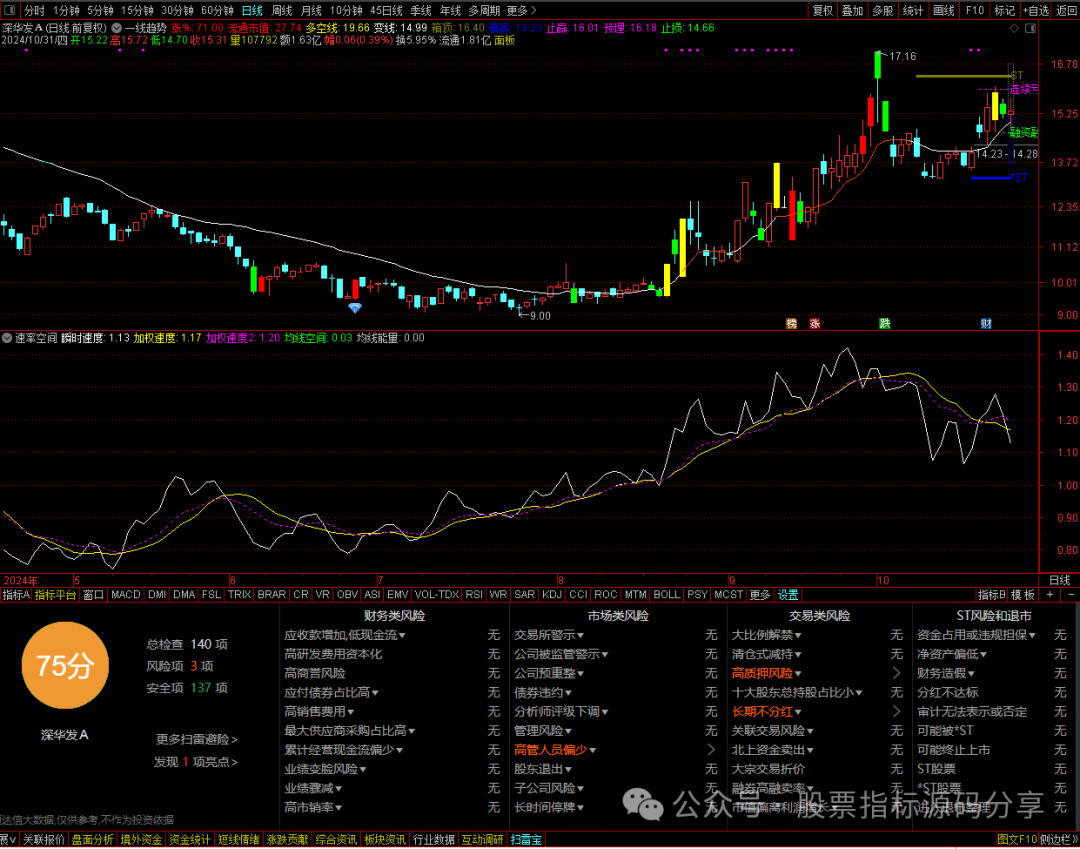 通达信一线趋势主图指标公式源码指标效果图