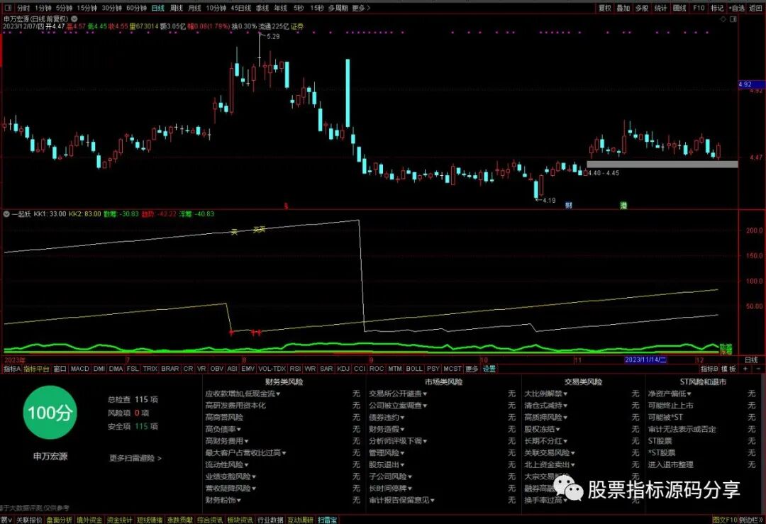 通达信一起妖指标公式源码指标效果图