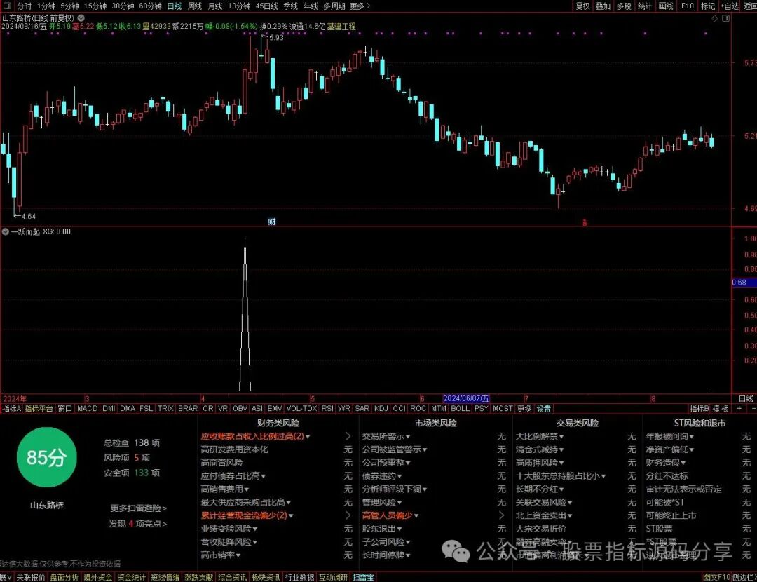 通达信一跃而起条件筛选指标公式源码指标效果图