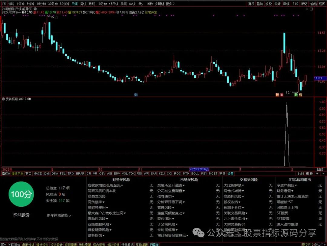 通达信反转低吸条件筛选指标公式源码指标效果图