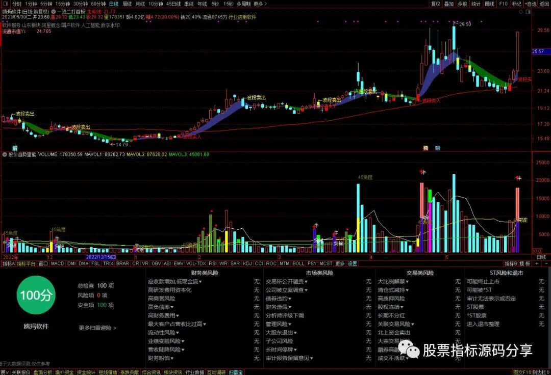 通达信一进二打首板主图指标公式源码指标效果图