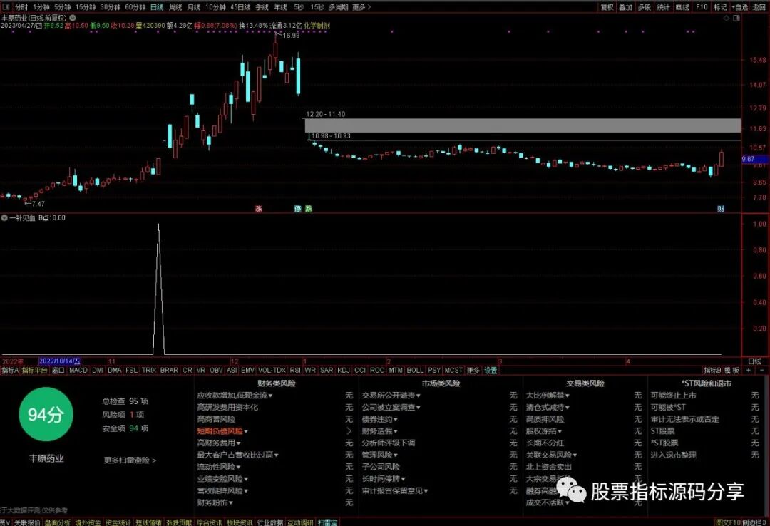 通达信一针见血条件筛选指标公式源码指标效果图