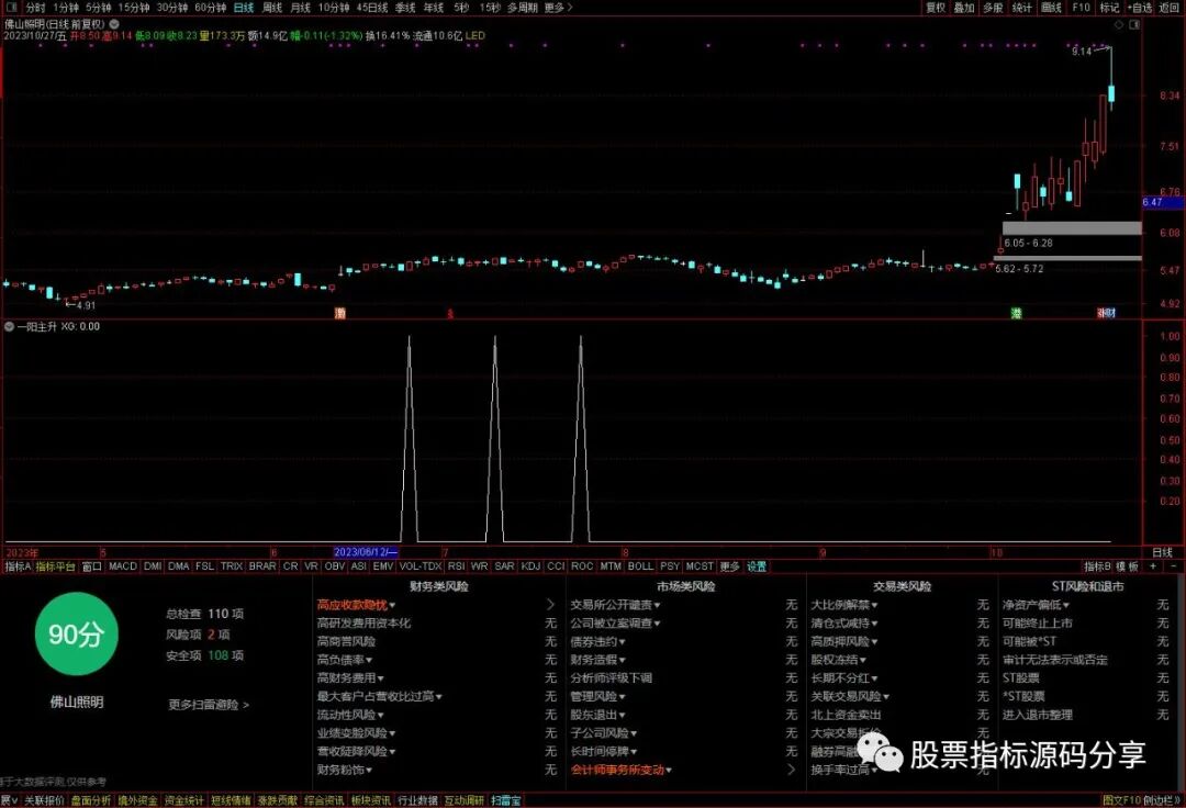 通达信一阳主升条件筛选指标公式源码指标效果图