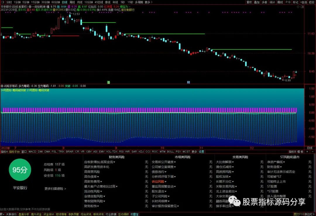 通达信一阳定乾坤主图指标公式源码指标效果图