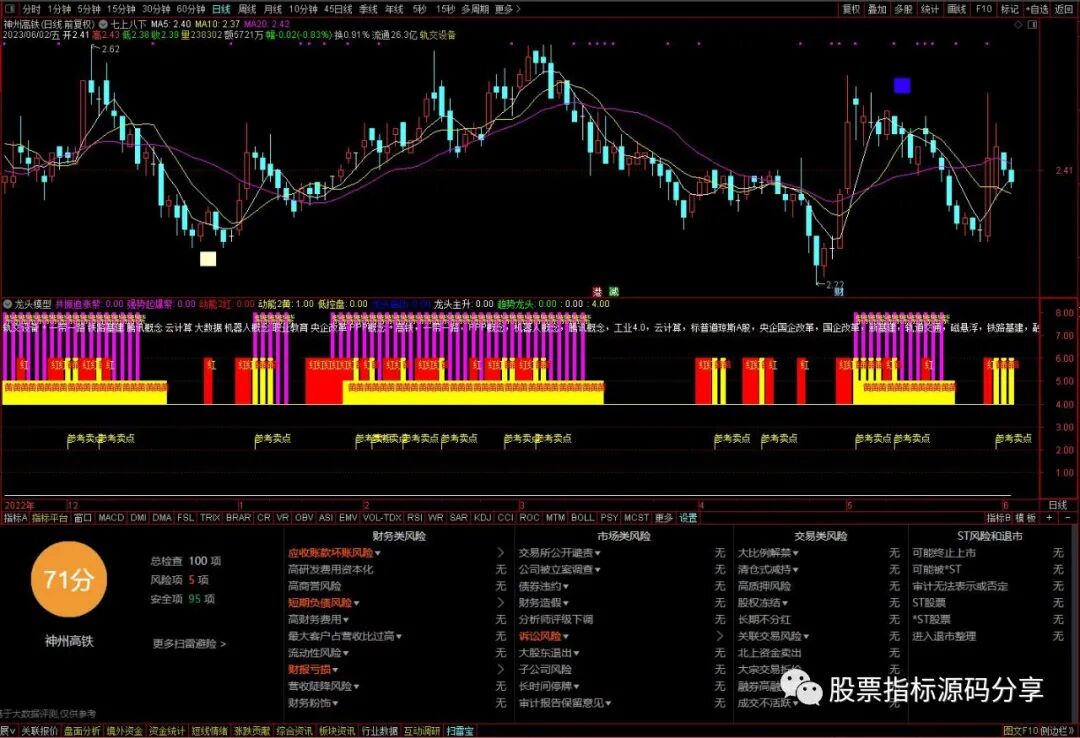 通达信七上八下主图指标公式源码指标效果图