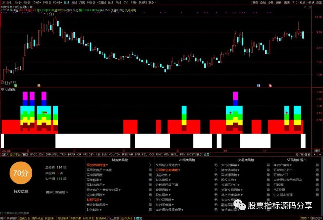 通达信七色量柱指标公式源码指标效果图