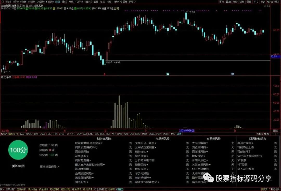 通达信万手单指标公式源码指标效果图