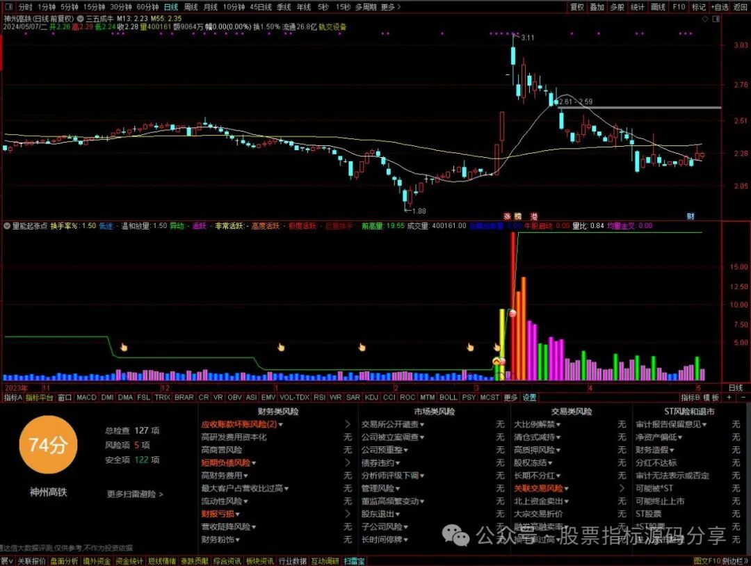 通达信三五成牛主图指标公式源码指标效果图