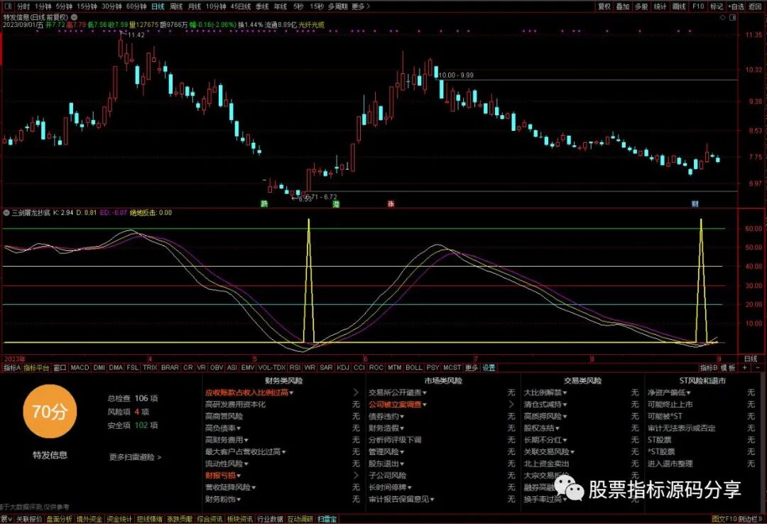 通达信三剑屠龙抄底指标公式源码指标效果图