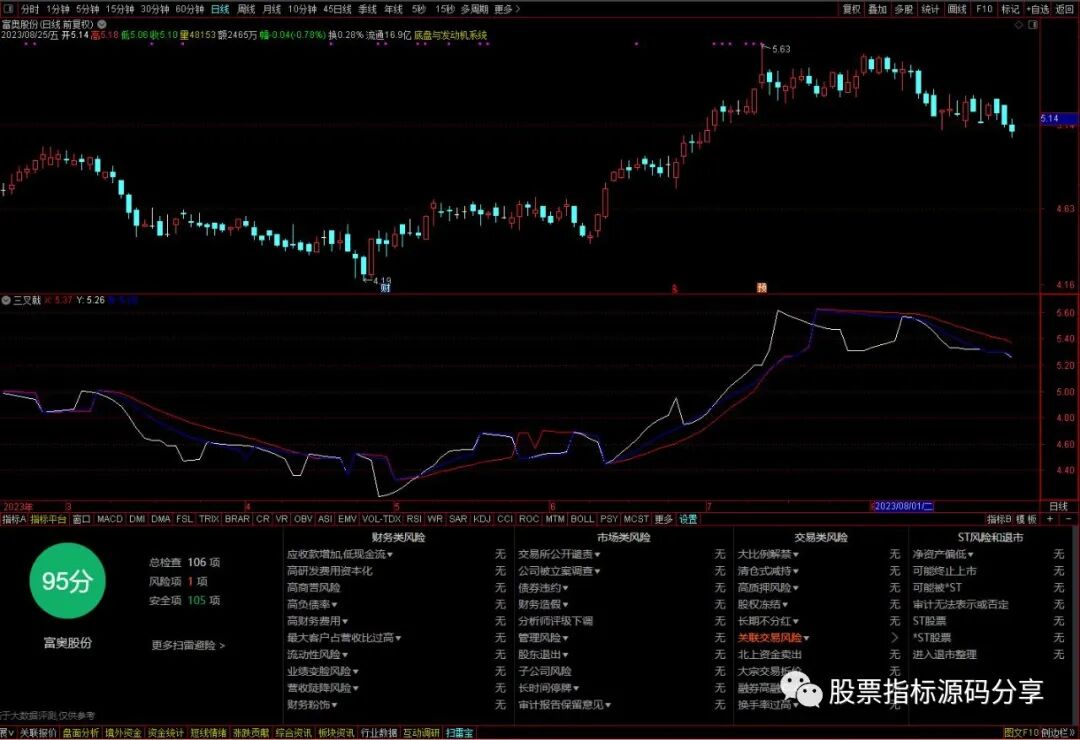 通达信三叉戟指标公式源码指标效果图