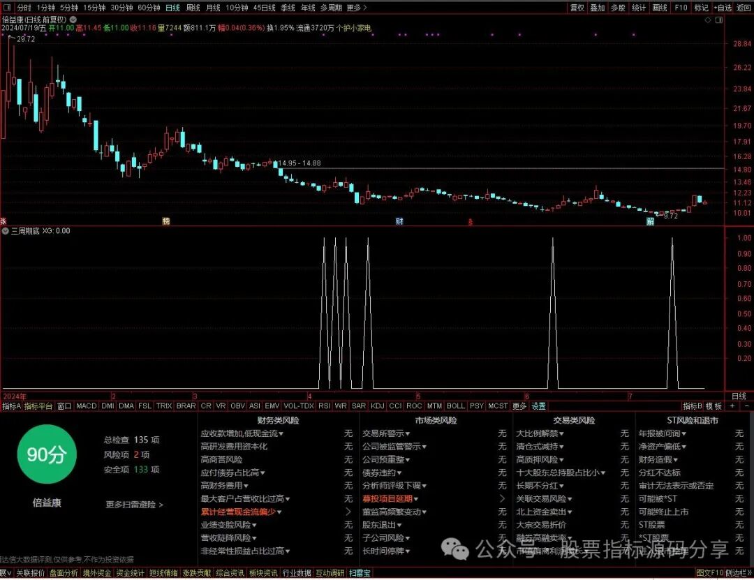 通达信三周期底条件筛选指标公式源码指标效果图