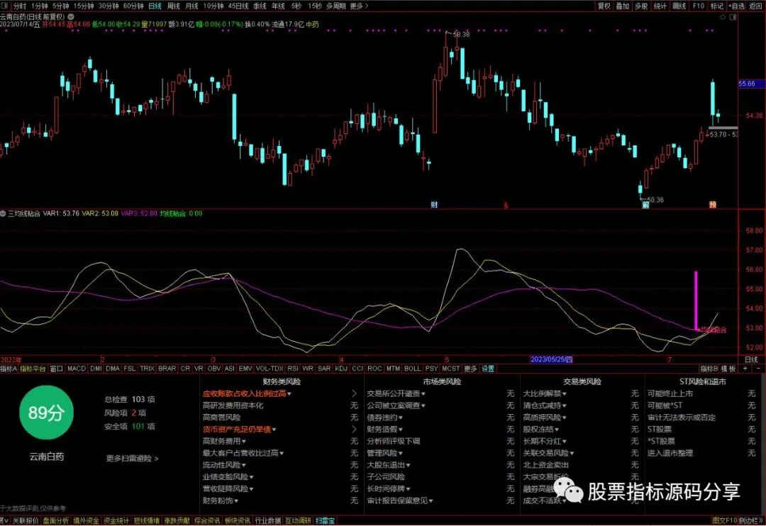 通达信三均线粘合指标公式源码指标效果图