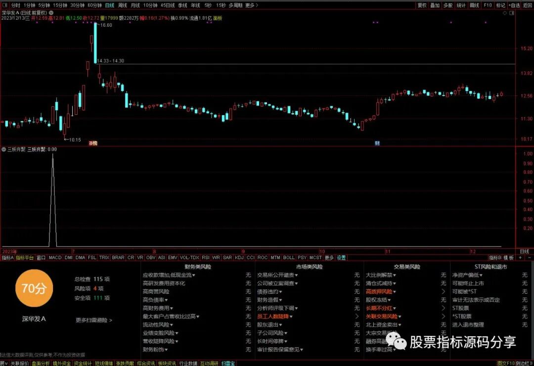 通达信三妖齐聚条件筛选指标公式源码指标效果图