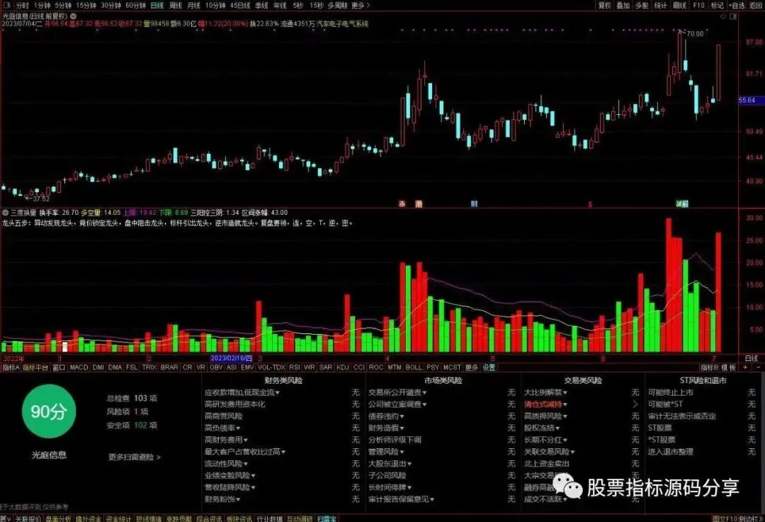 通达信三度换量指标公式源码指标效果图