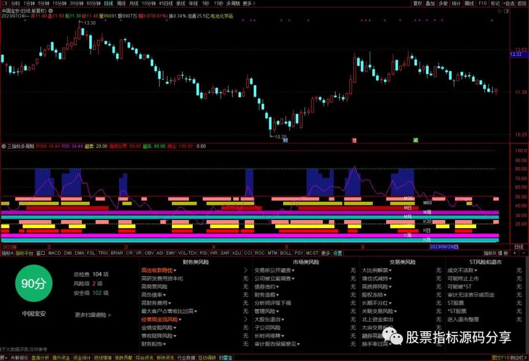 通达信三指标多周期共振指标公式源码指标效果图