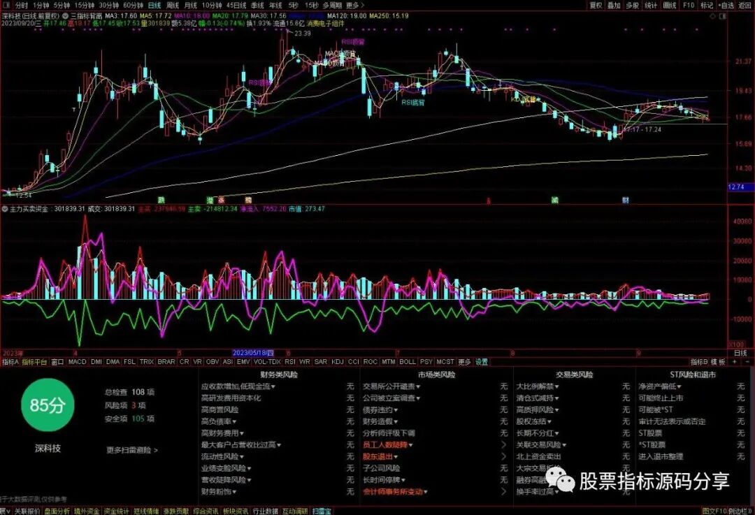 通达信三指标背离主图指标公式源码指标效果图