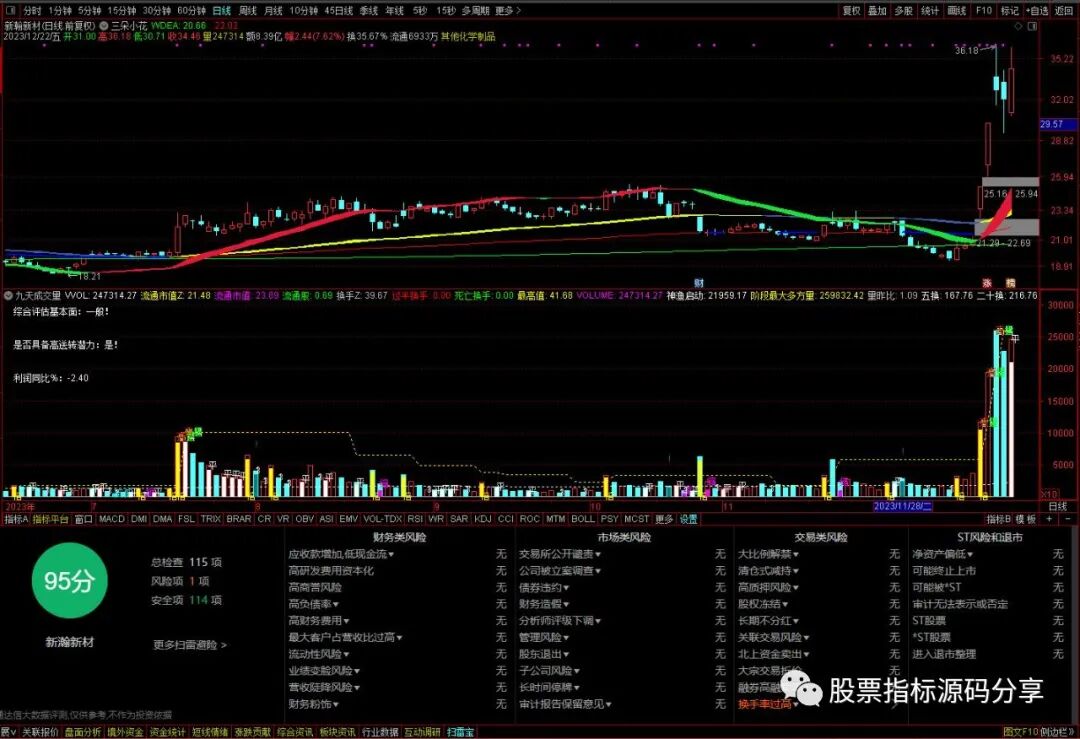 通达信三朵小花主图指标公式源码指标效果图