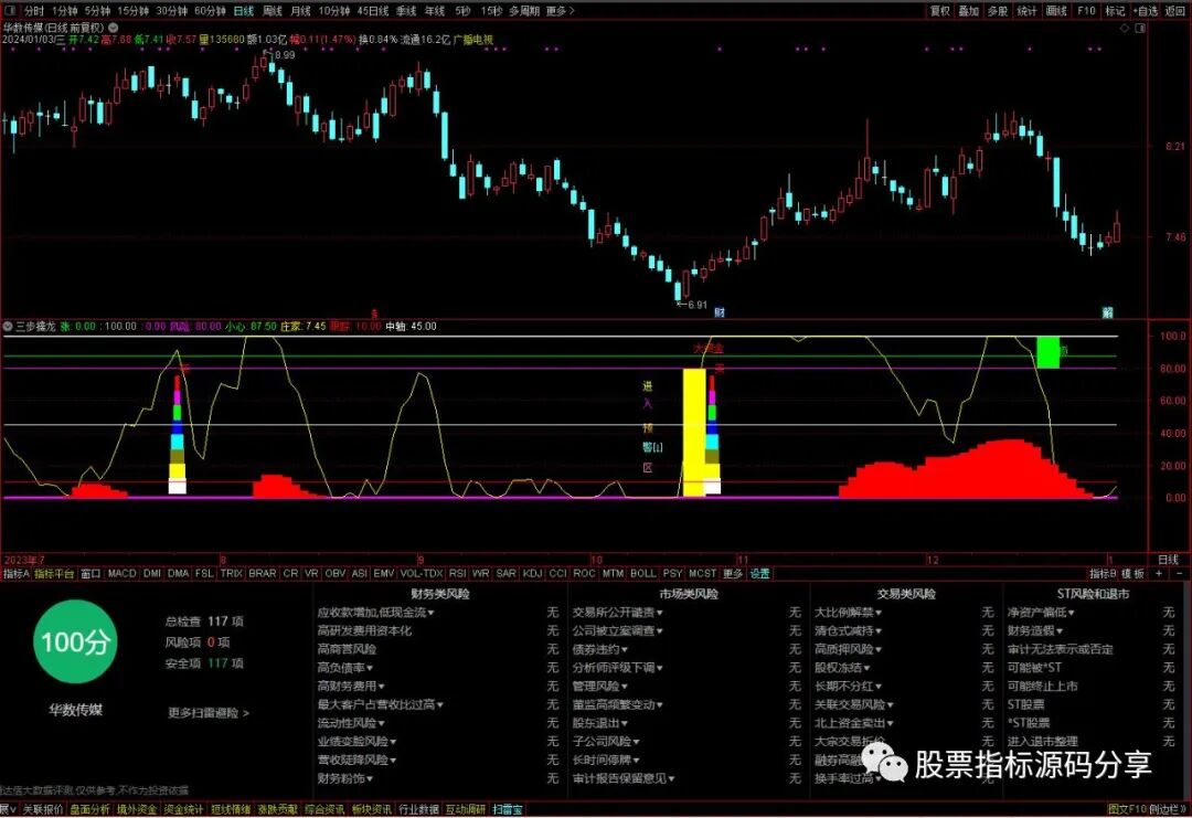 通达信三步擒龙指标公式源码指标效果图