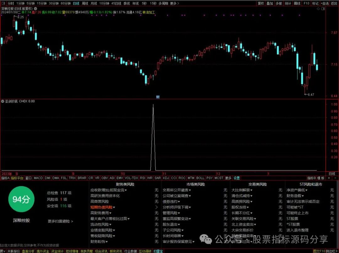 通达信圣剑抄底条件筛选指标公式源码指标效果图
