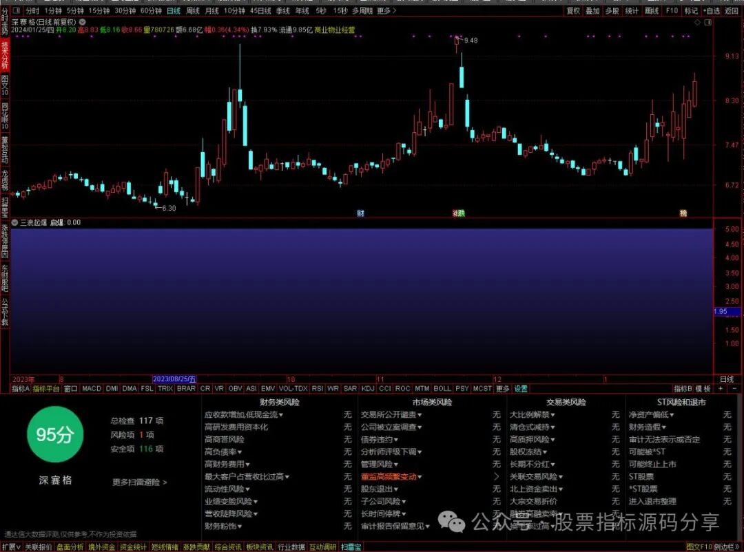 通达信三浪起爆指标公式源码指标效果图