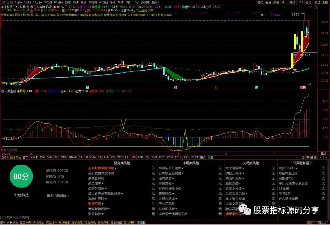 通达信三牛犇腾主图指标公式源码指标效果图