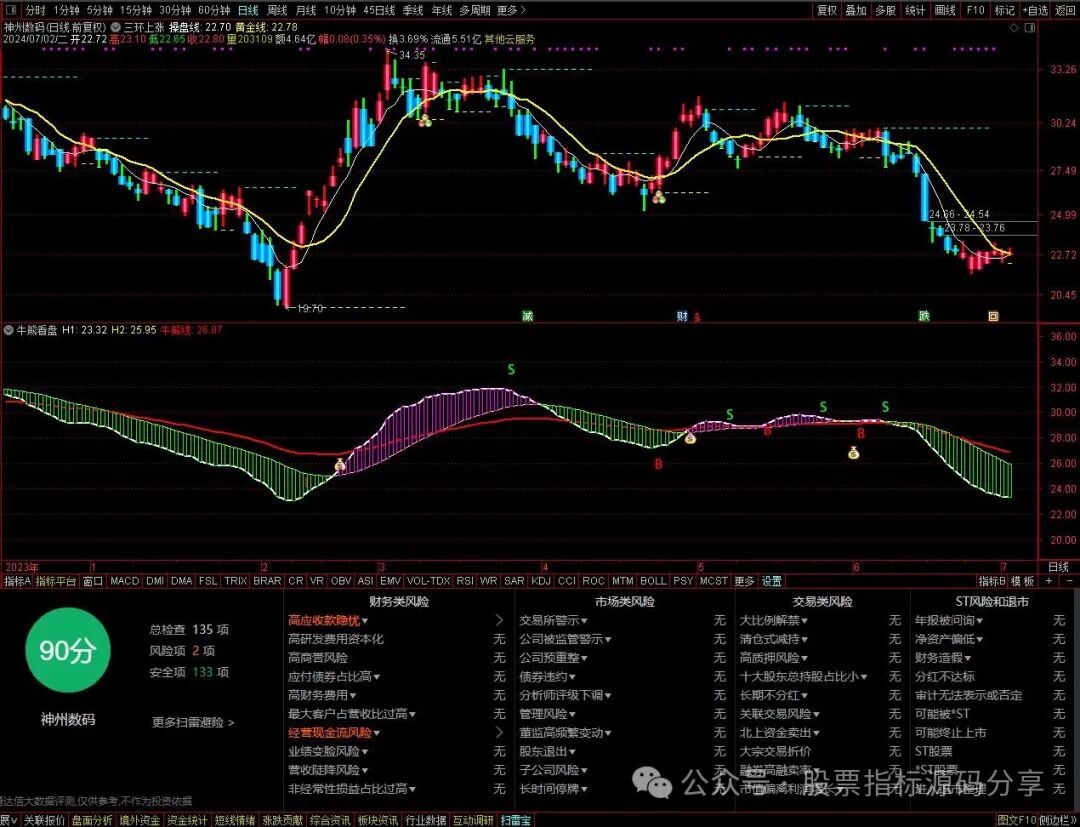 通达信三环上涨主图指标公式源码指标效果图