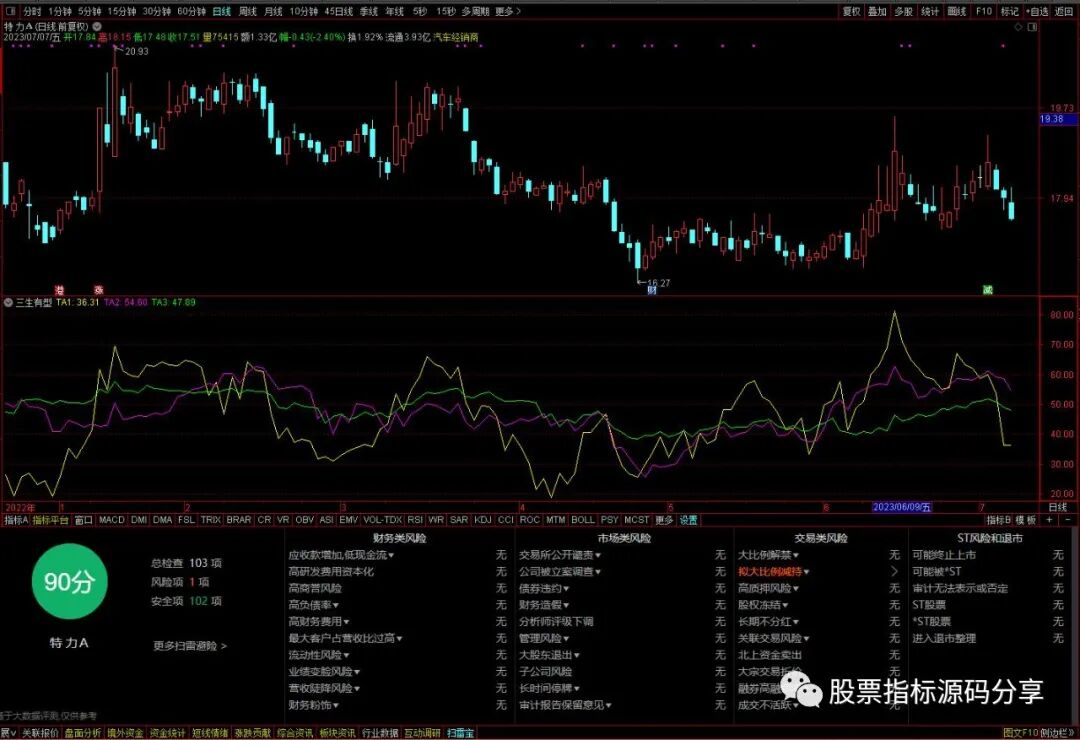 通达信三生有型指标公式源码指标效果图