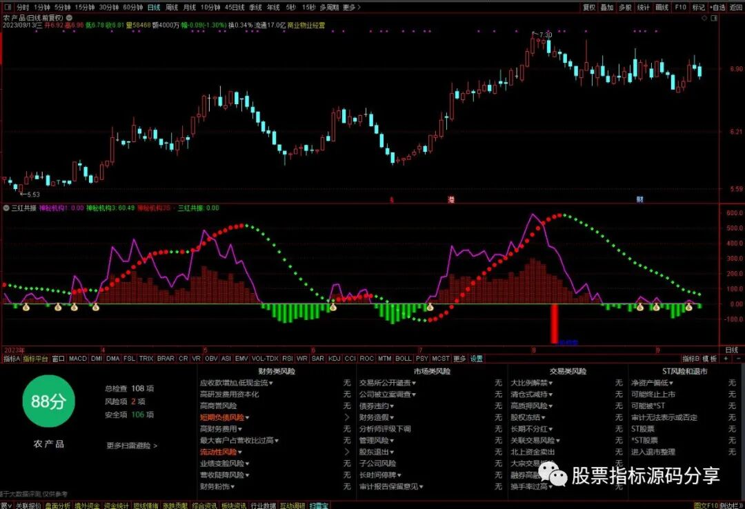 通达信三红共振指标公式源码指标效果图