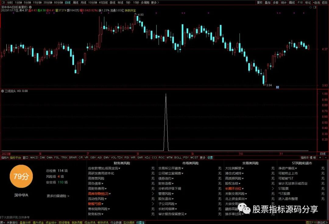 通达信三线回头条件筛选指标公式源码指标效果图