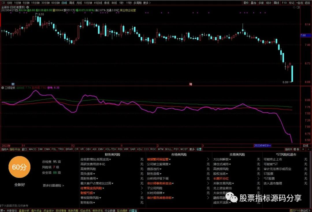 通达信三线定妖指标公式源码指标效果图