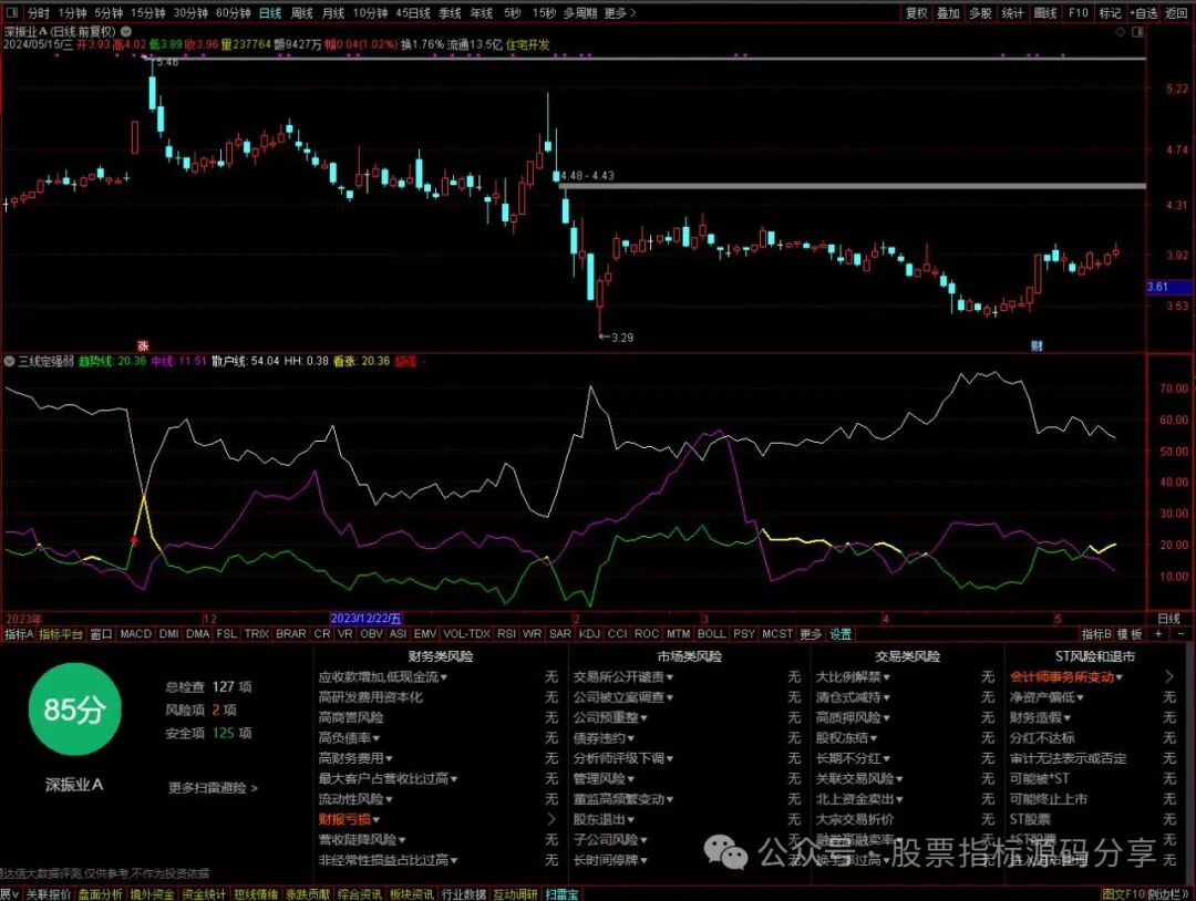 通达信三线定强弱指标公式源码指标效果图