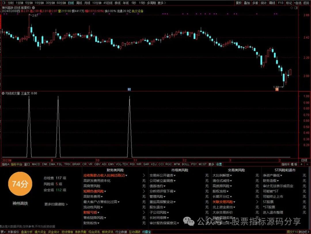 通达信均线成交量MACD金叉条件筛选指标公式源码指标效果图