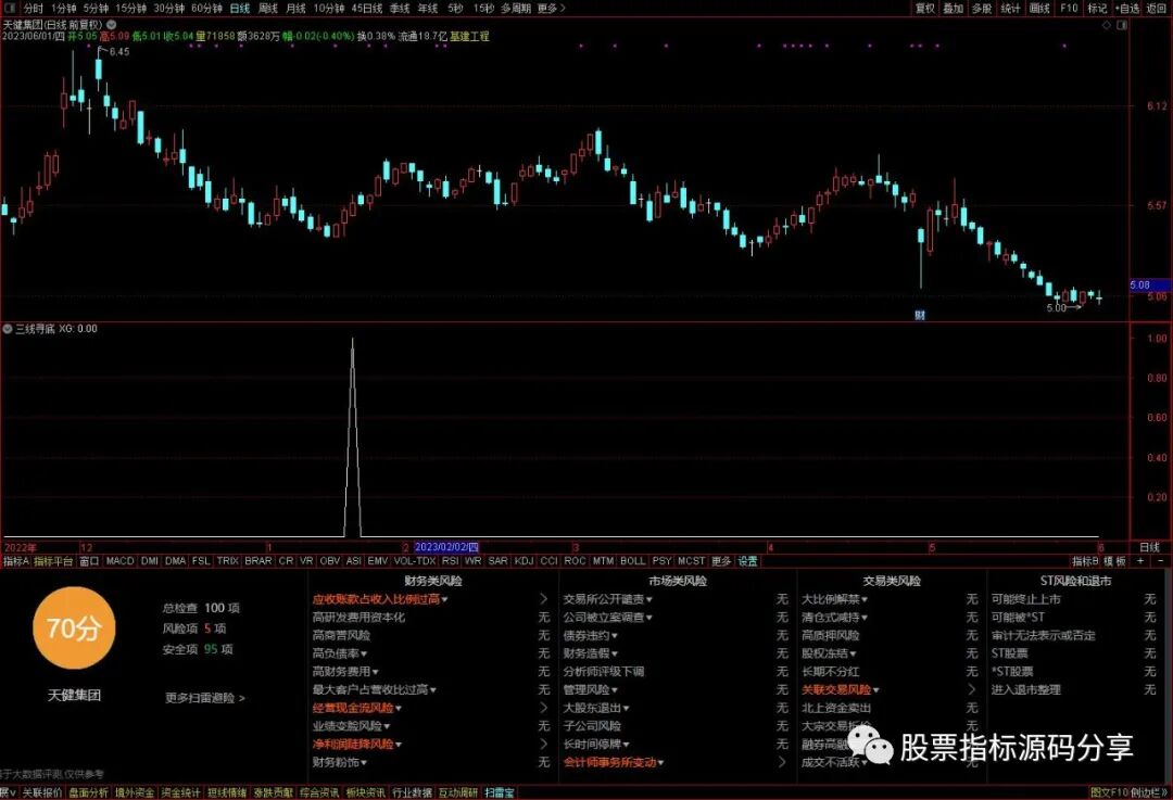 通达信三线寻底条件筛选指标公式源码指标效果图