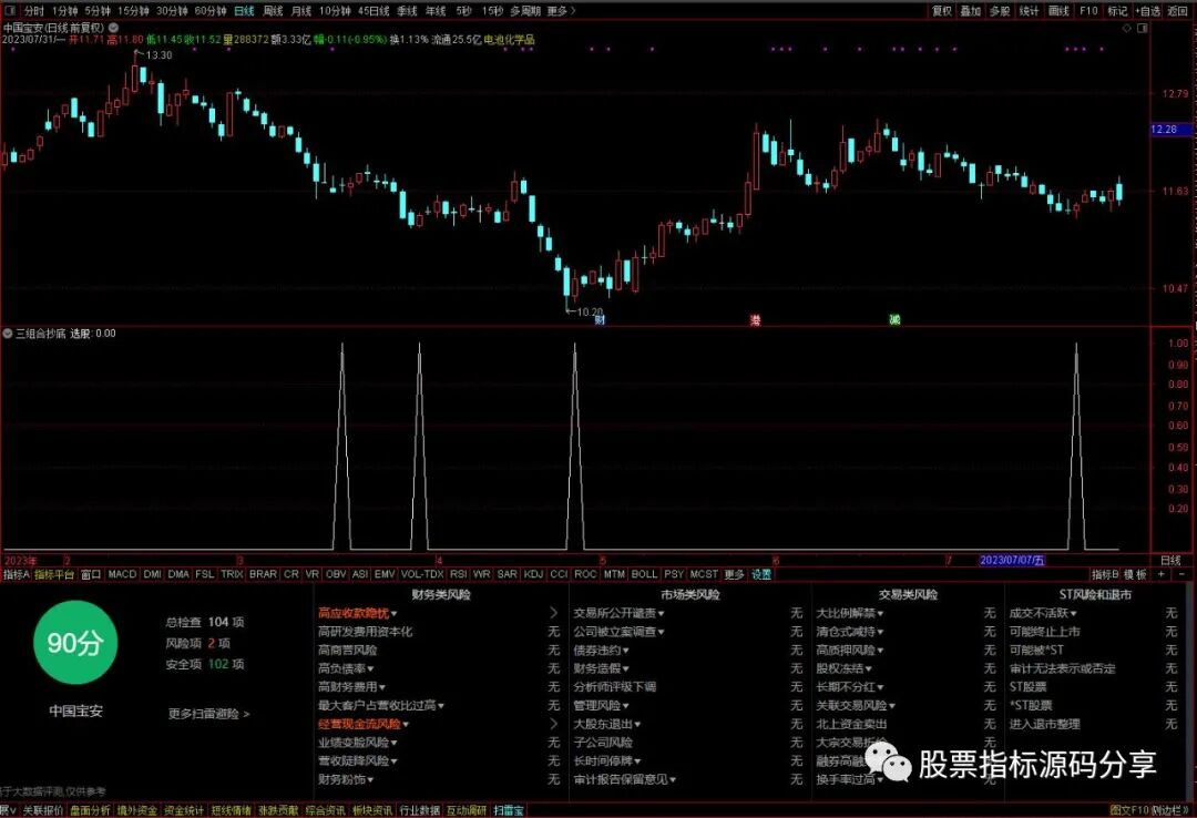 通达信三组合抄底条件筛选指标公式源码指标效果图