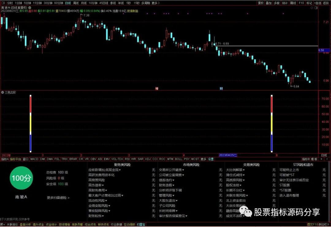 通达信三色出彩指标公式源码指标效果图
