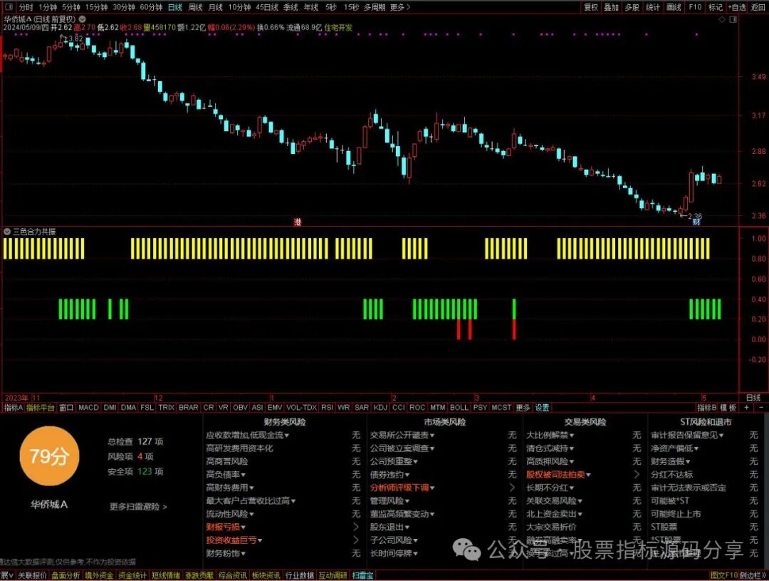通达信三色合力共振指标公式源码指标效果图