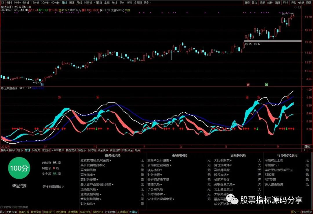 通达信三跳空高开指标公式源码指标效果图