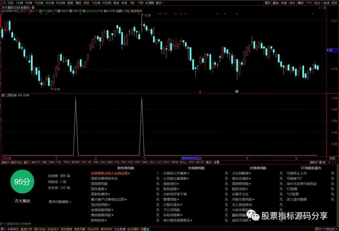 通达信三阴反转条件筛选指标公式源码指标效果图