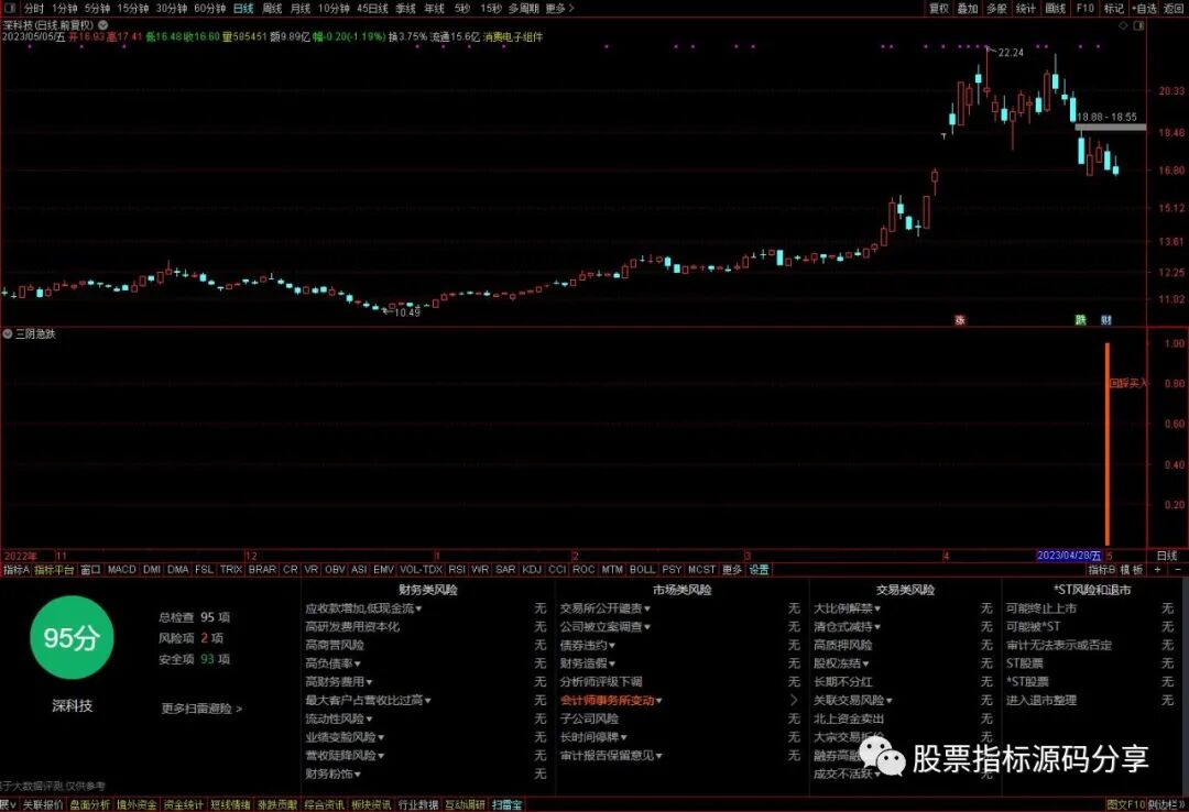 通达信三阴急跌回踩买入指标公式源码指标效果图