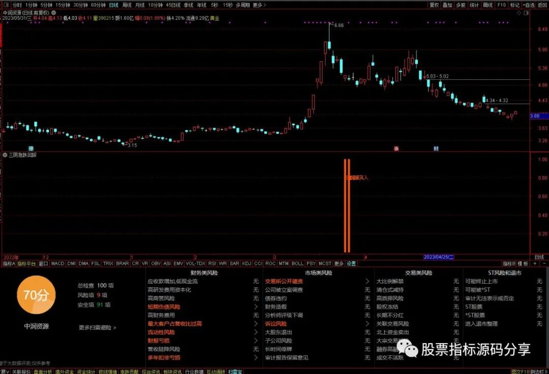 通达信三阴急跌回踩指标公式源码指标效果图