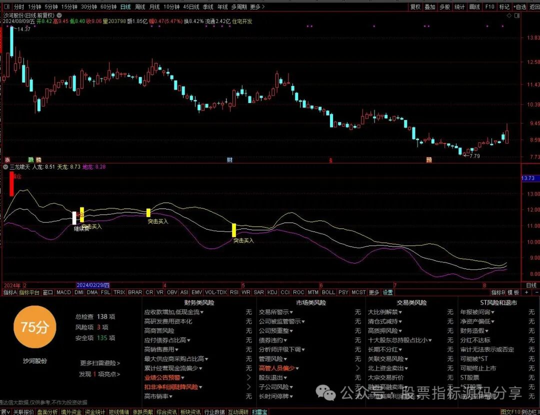 通达信三龙啸天指标公式源码指标效果图