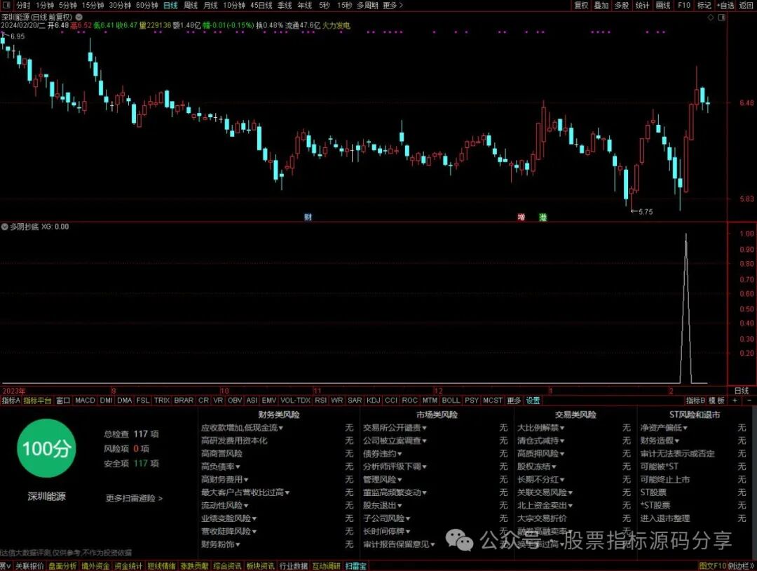 通达信多阴抄底条件筛选指标公式源码指标效果图