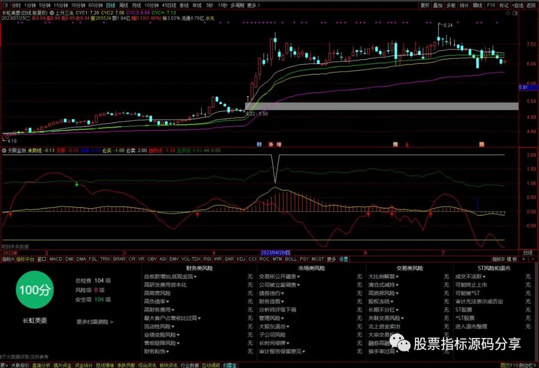 通达信上升三法主图指标公式源码指标效果图