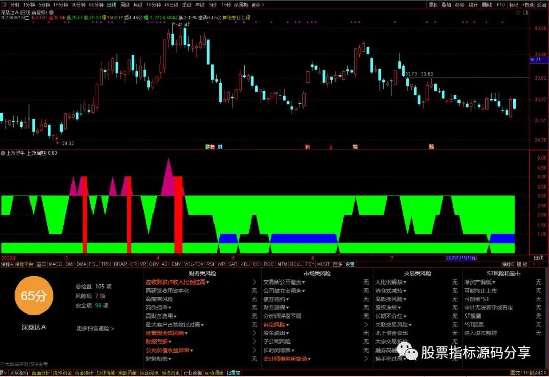通达信上攻寻牛指标公式源码指标效果图