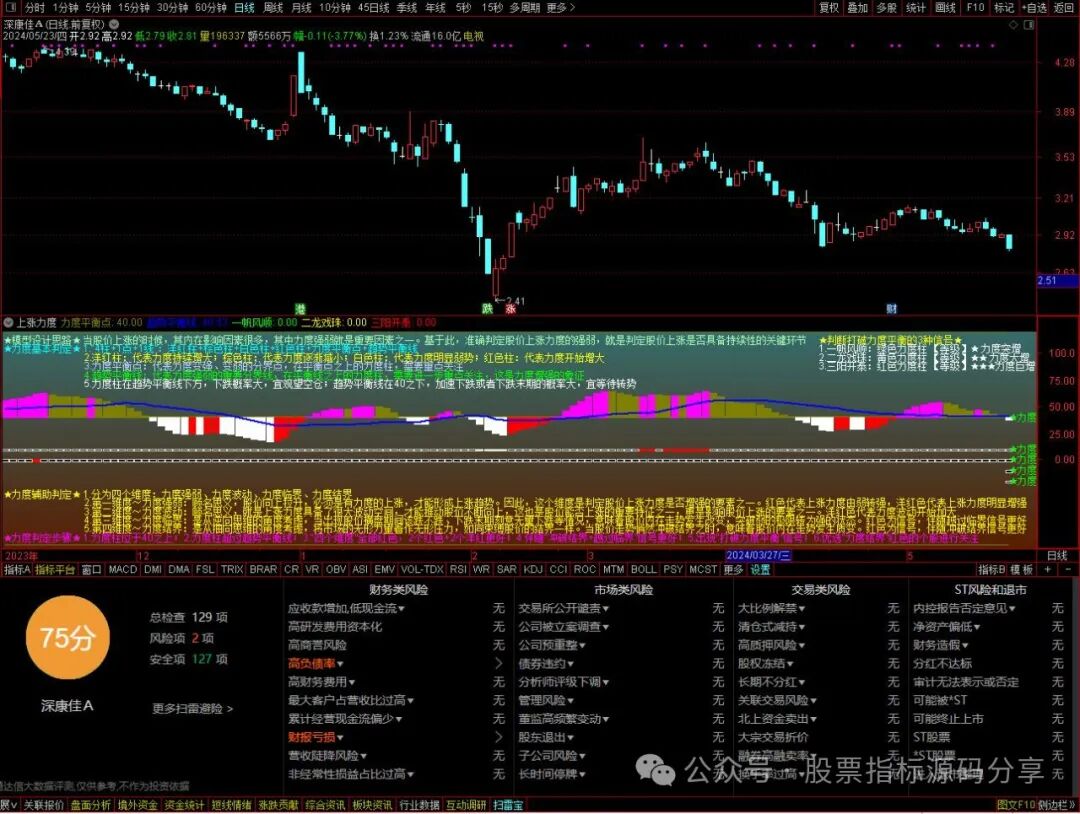 通达信上涨力度强弱升级版指标公式源码指标效果图