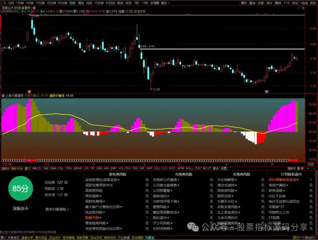 通达信上涨力度强弱指标公式源码指标效果图