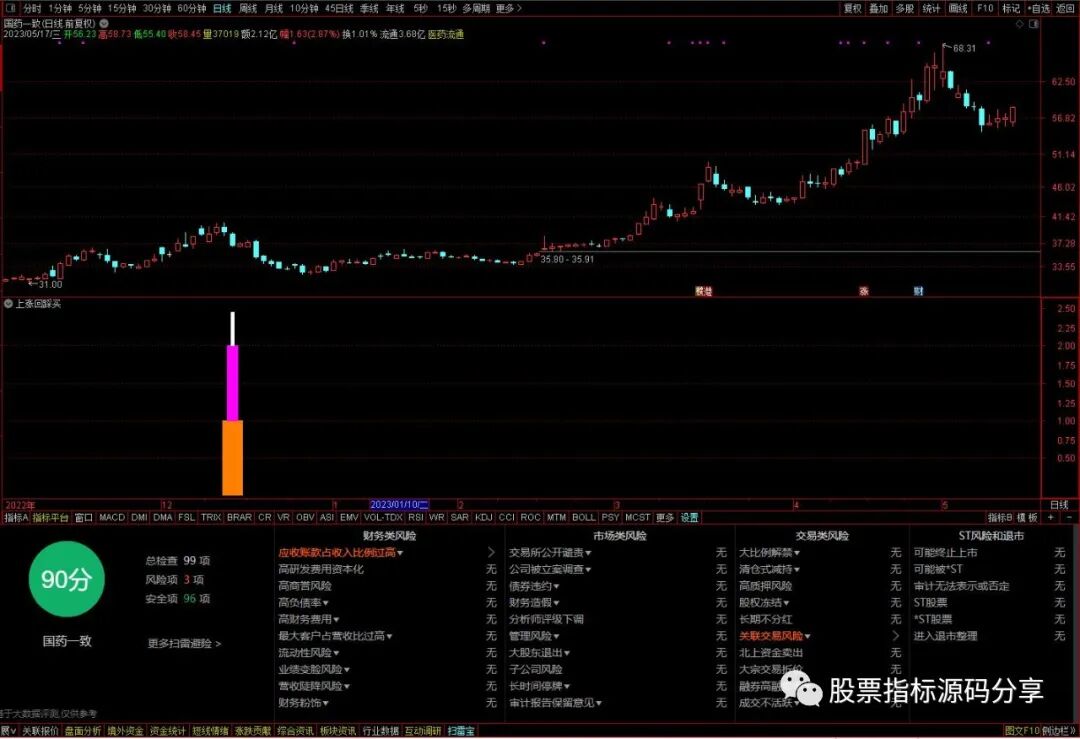 通达信上涨回踩买指标公式源码指标效果图