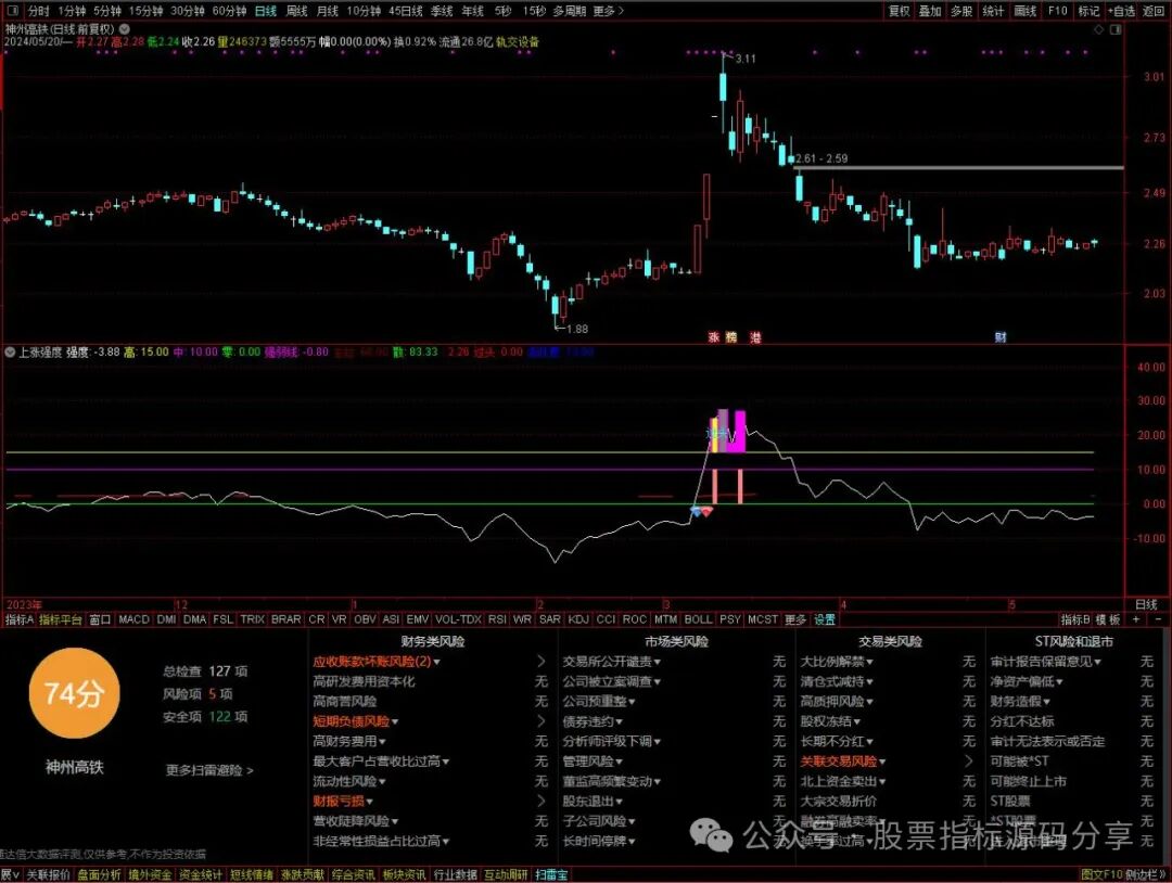 通达信上涨强度指标公式源码指标效果图