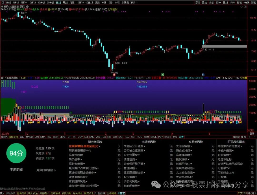 通达信上涨筹码积累指标公式源码指标效果图
