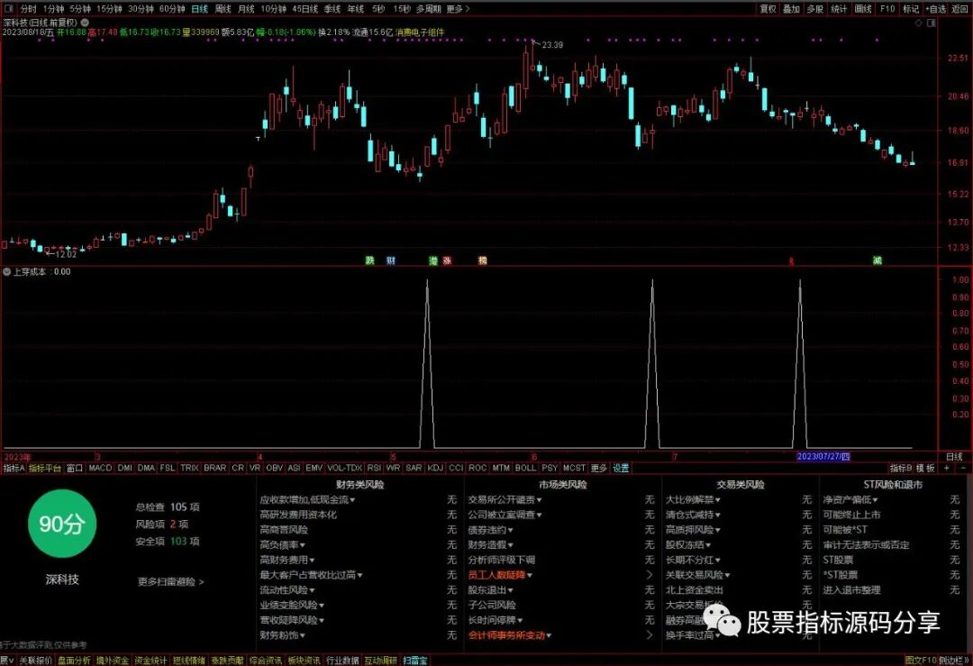 通达信上穿成本条件筛选指标公式源码指标效果图